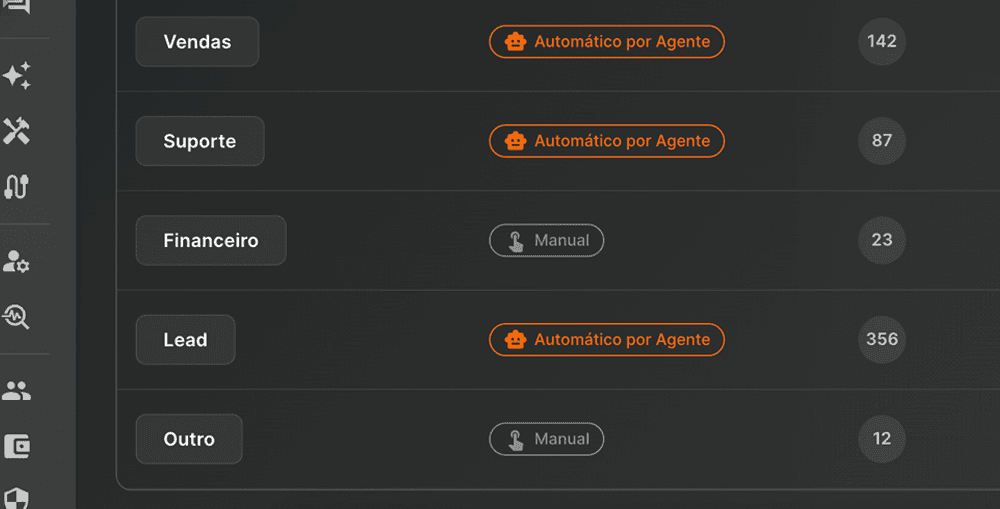 Dashboards e analytics