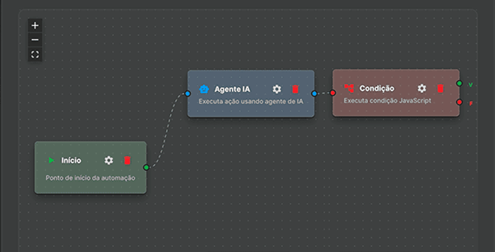 Automações para produtividade
